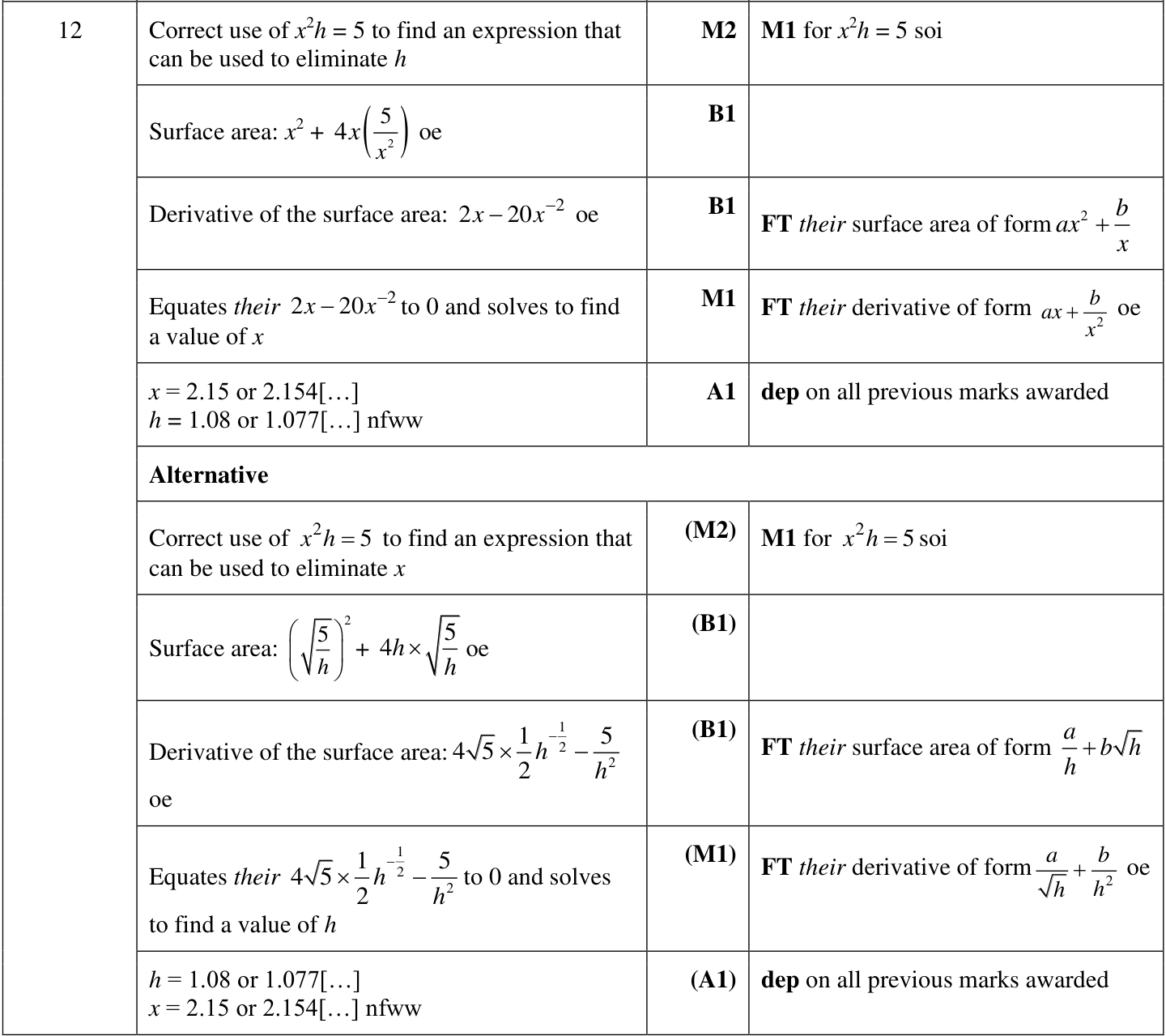 0606_w24_qp_22_q12 mark scheme