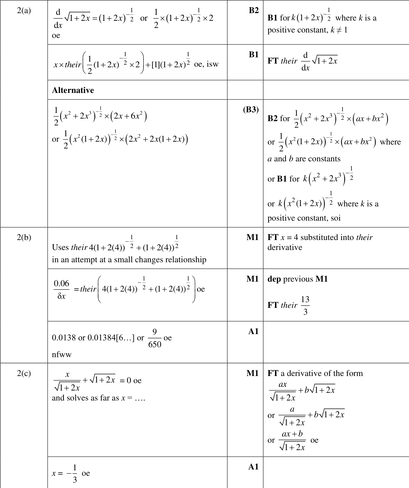 0606_w24_qp_22_q2 mark scheme