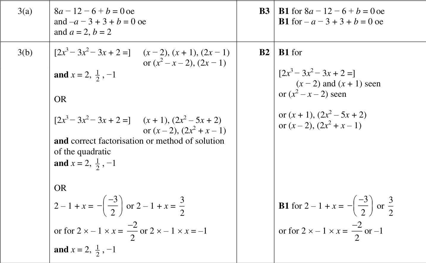 0606_w24_qp_22_q3 mark scheme