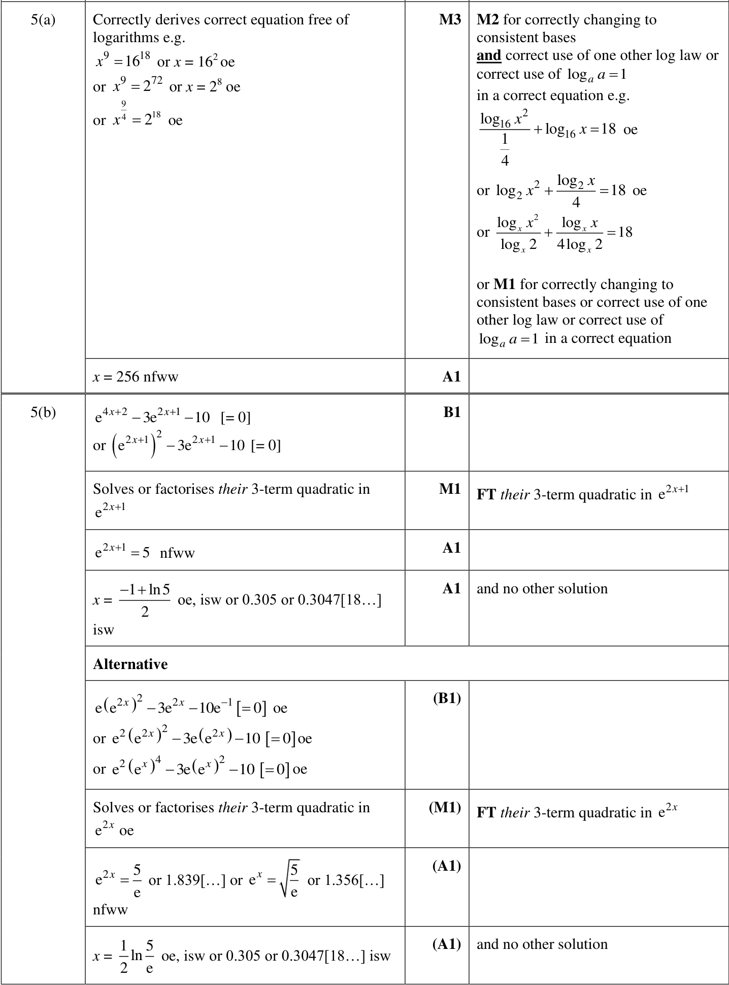 0606_w24_qp_22_q5 mark scheme