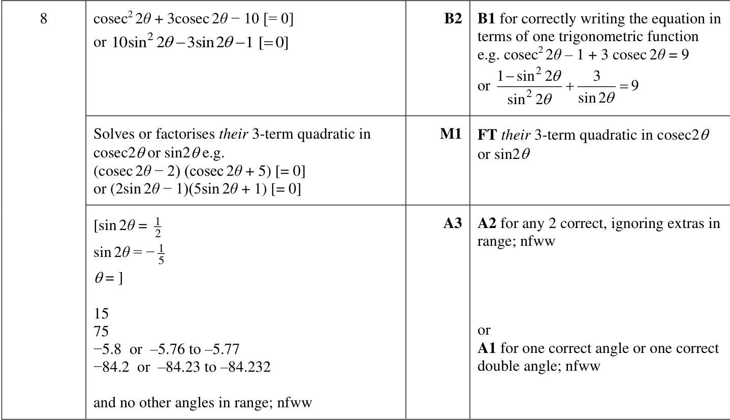 0606_w24_qp_22_q8 mark scheme