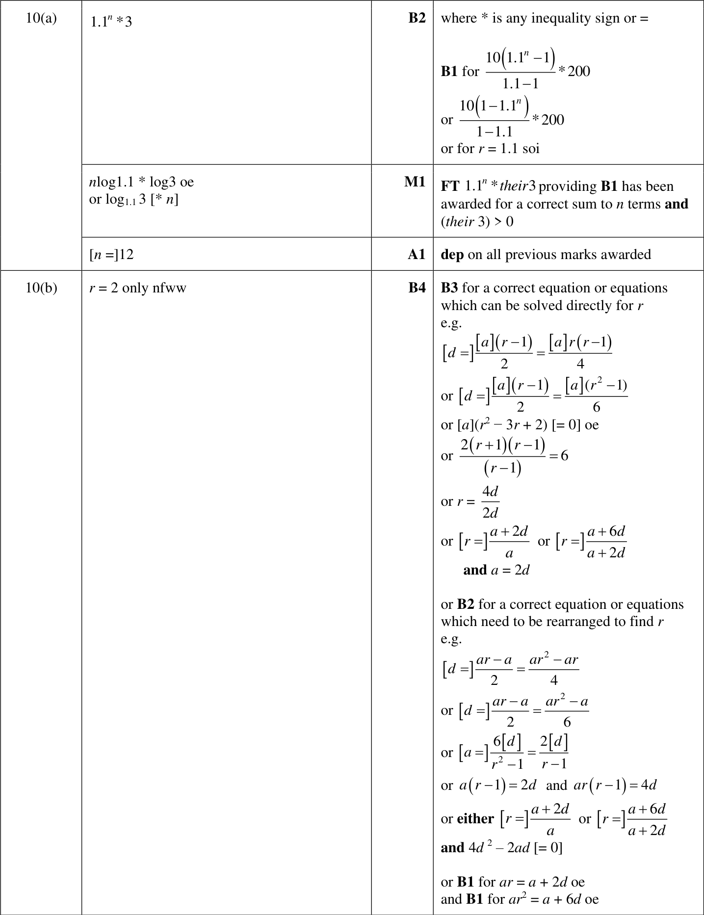 0606_w24_qp_23_q10 mark scheme