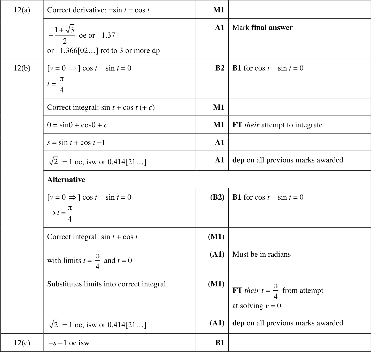0606_w24_qp_23_q12 mark scheme