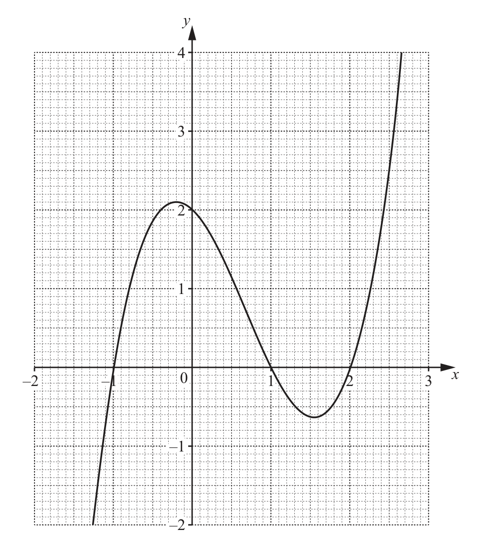 0606_w24_qp_23_q1 problem image