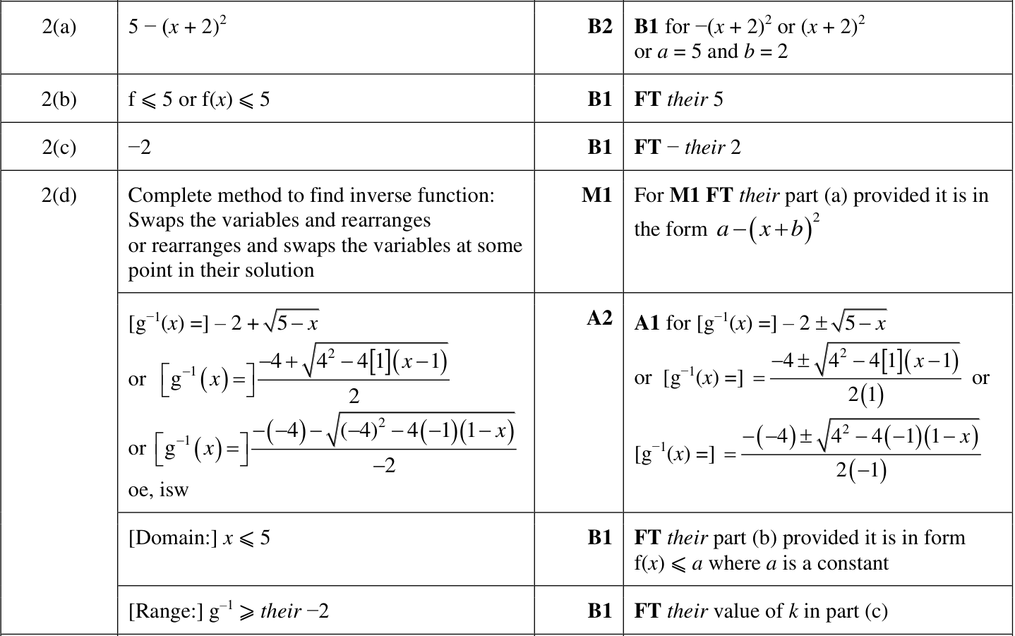 0606_w24_qp_23_q2 mark scheme