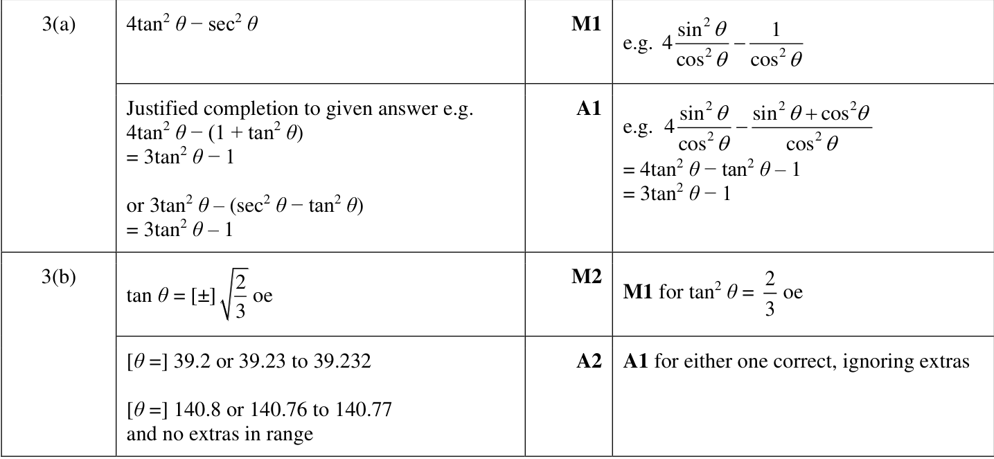 0606_w24_qp_23_q3 mark scheme