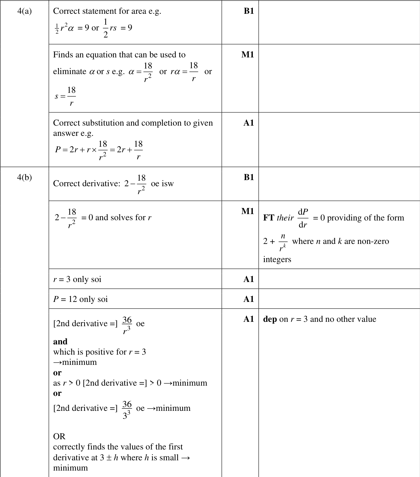 0606_w24_qp_23_q4 mark scheme