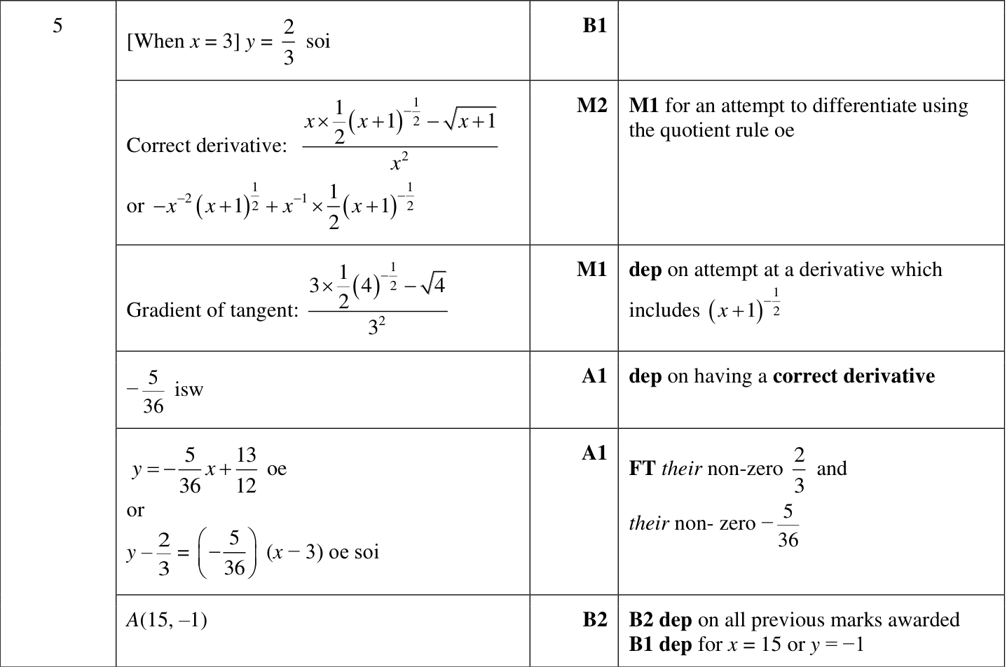 0606_w24_qp_23_q5 mark scheme