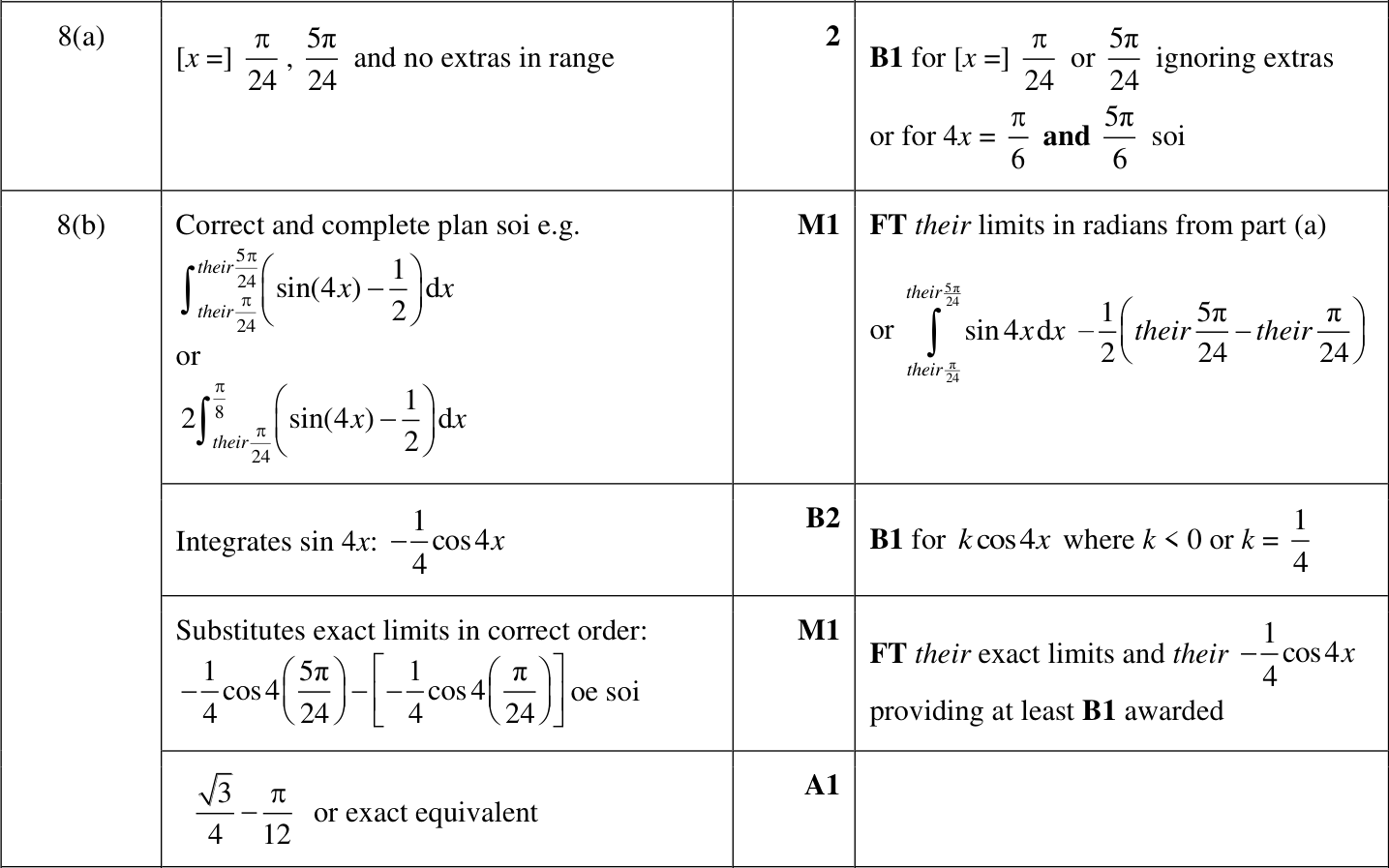 0606_w24_qp_23_q8 mark scheme