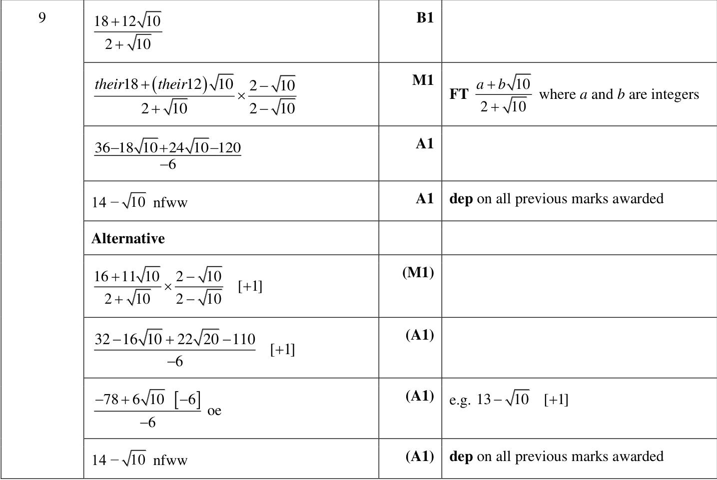 0606_w24_qp_23_q9 mark scheme