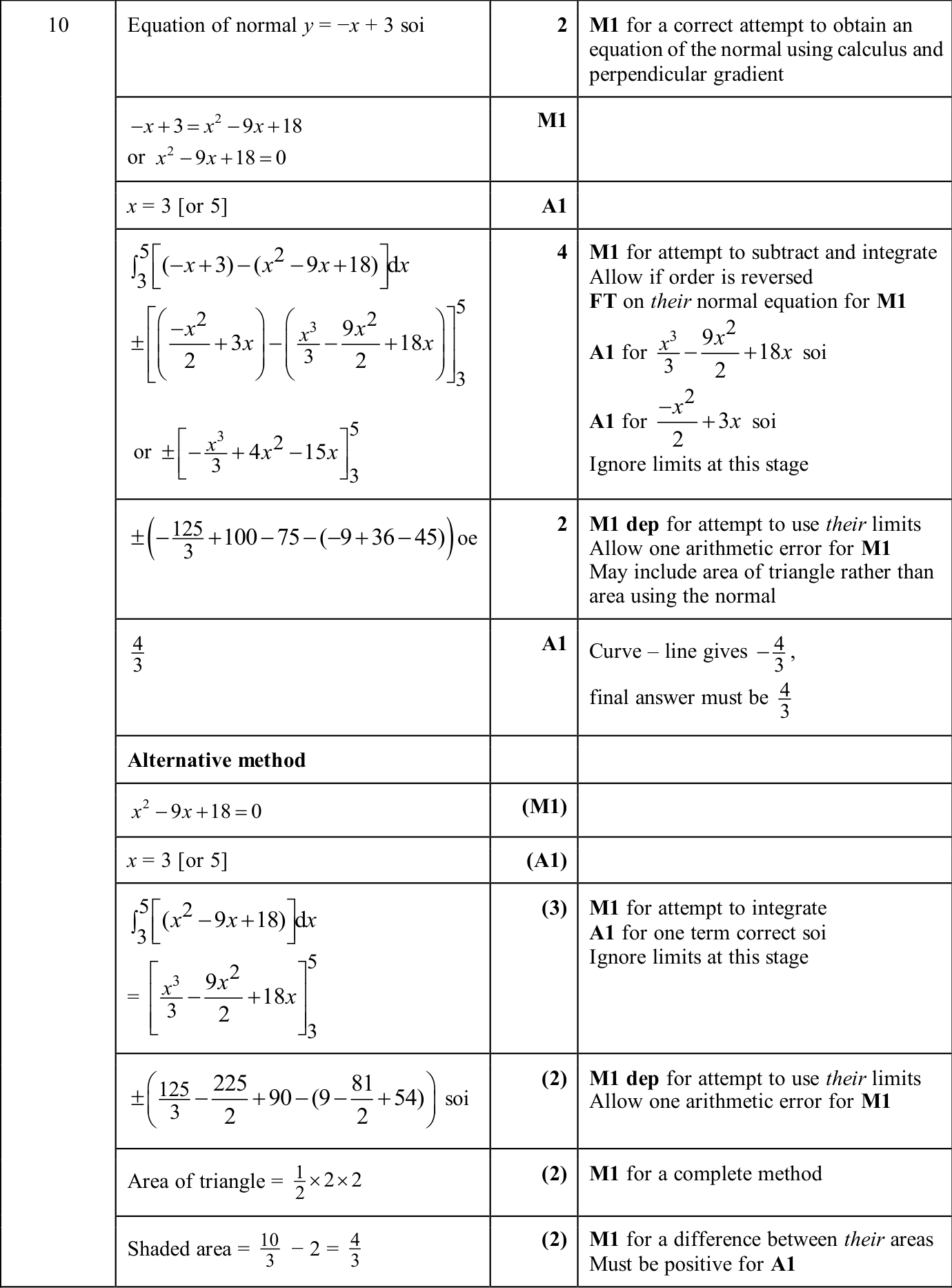 0606_w25_qp_11_q10 mark scheme