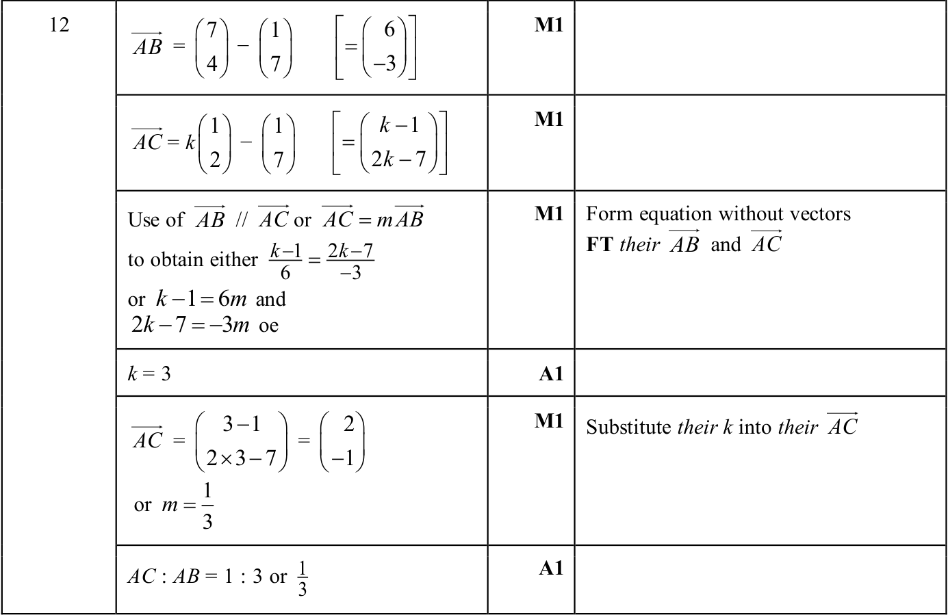 0606_w25_qp_11_q12 mark scheme