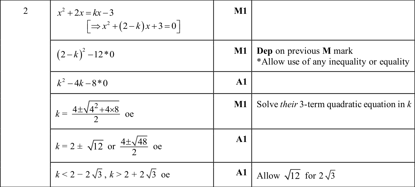 0606_w25_qp_11_q2 mark scheme