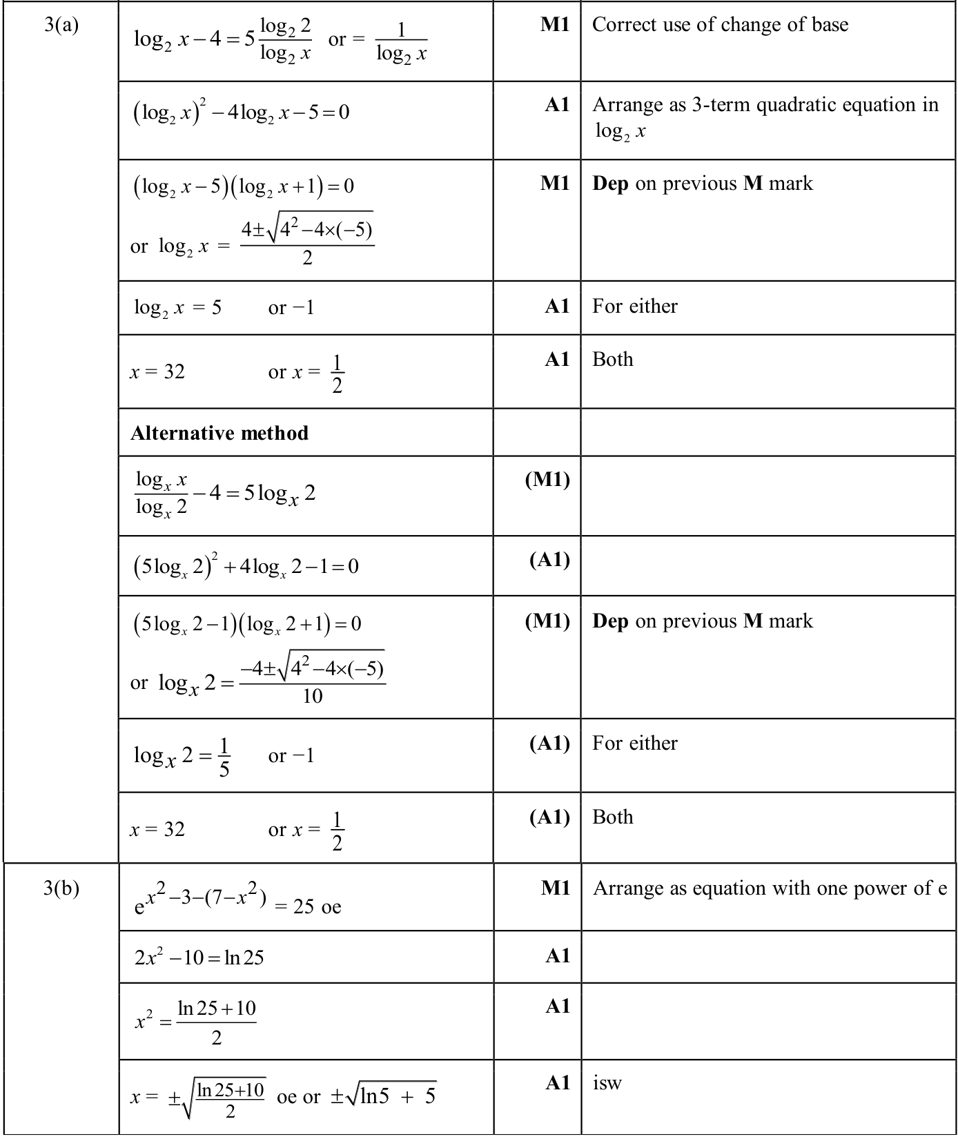 0606_w25_qp_11_q3 mark scheme