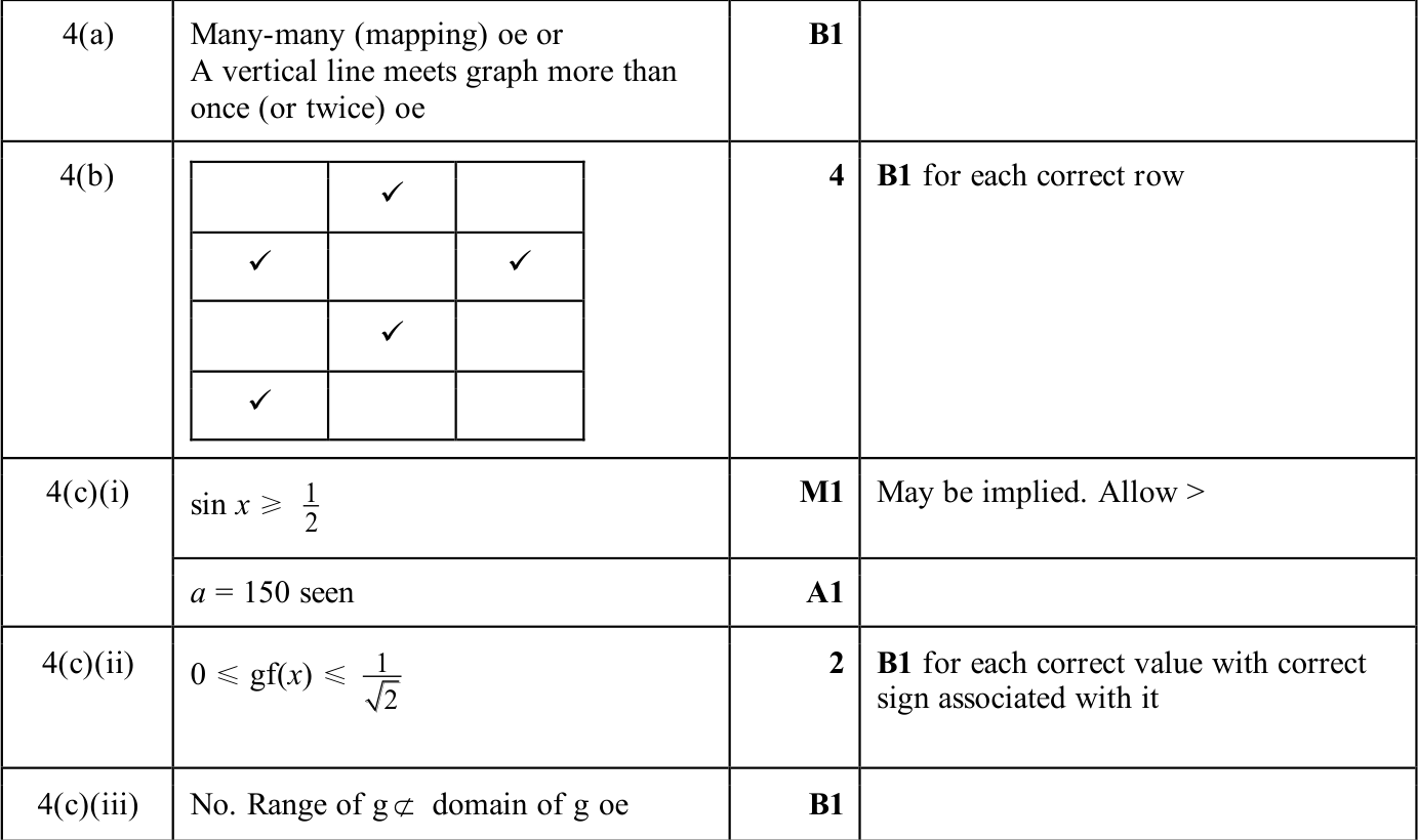 0606_w25_qp_11_q4 mark scheme
