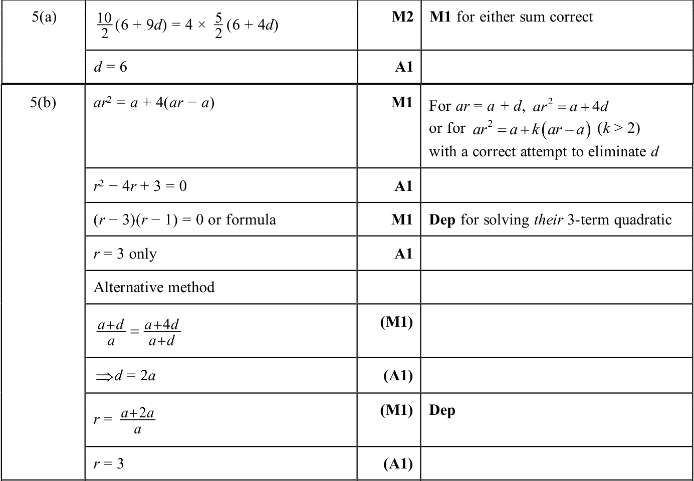 0606_w25_qp_11_q5 mark scheme