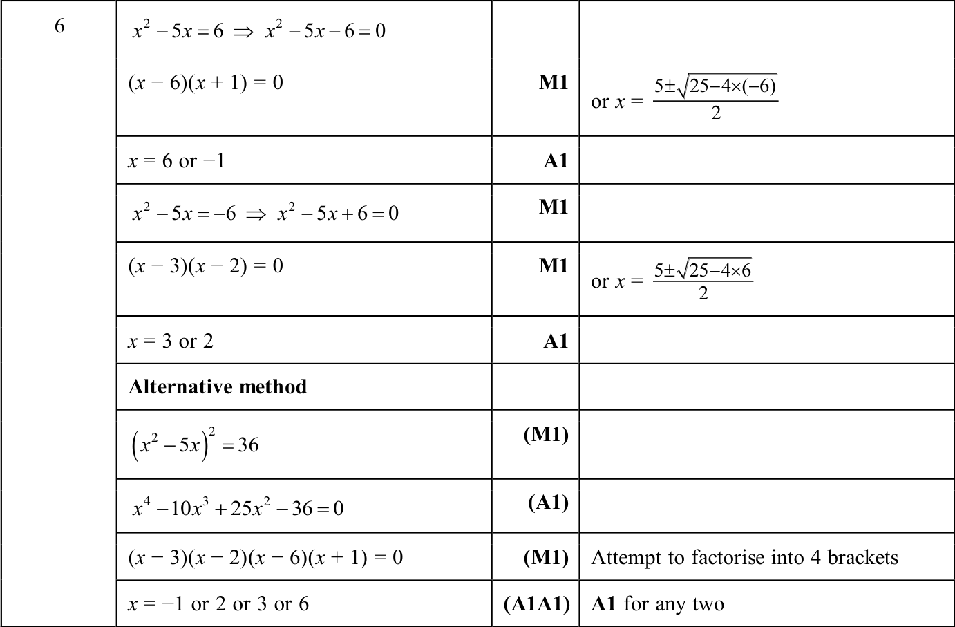 0606_w25_qp_11_q6 mark scheme