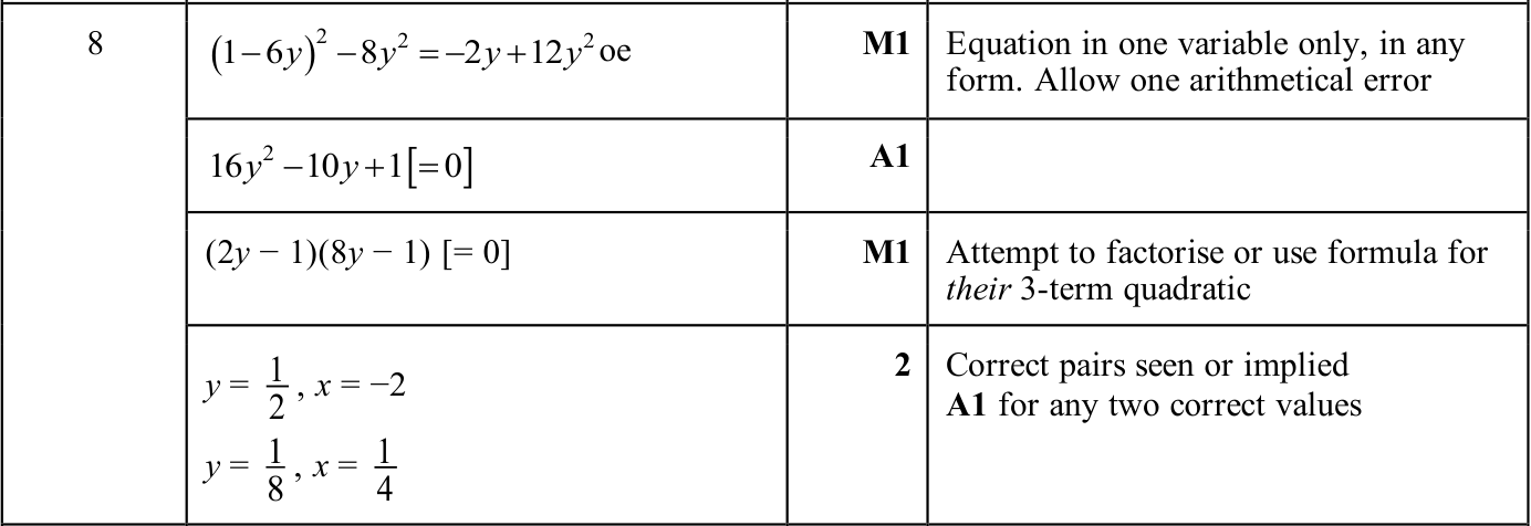 0606_w25_qp_11_q8 mark scheme