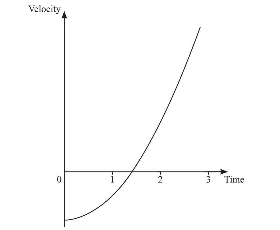 0606_w25_qp_11_q9 diagram