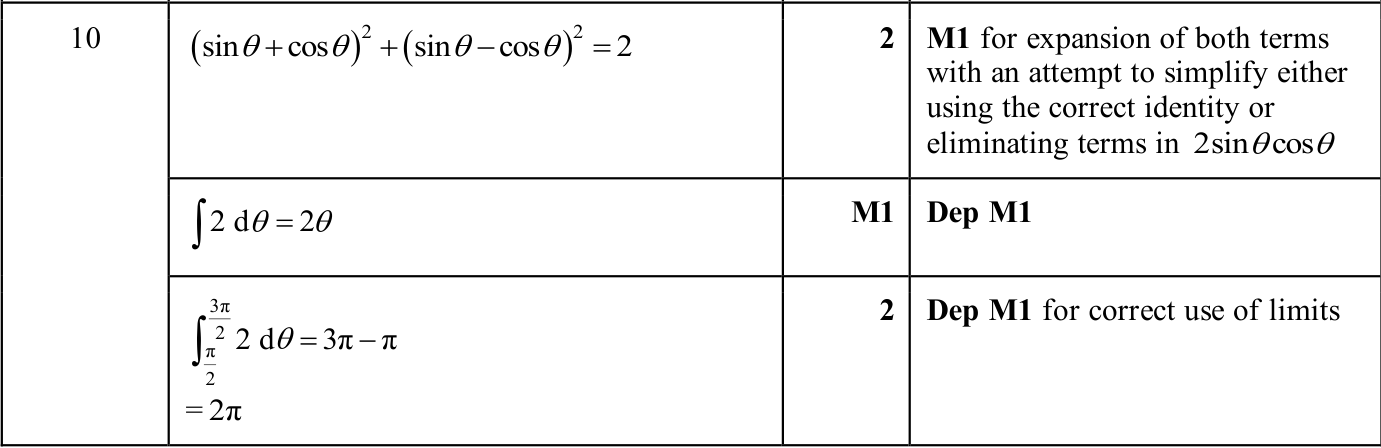 0606_w25_qp_12_q10 mark scheme