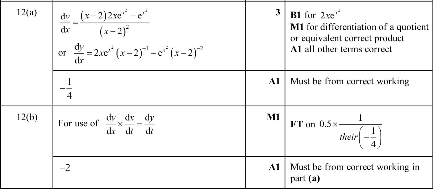 0606_w25_qp_12_q12 mark scheme