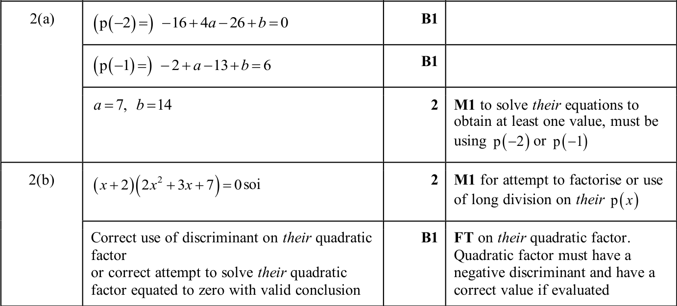 0606_w25_qp_12_q2 mark scheme