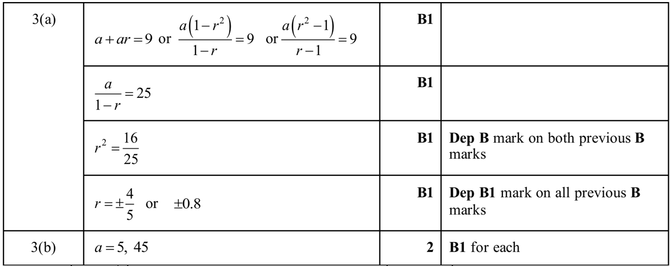 0606_w25_qp_12_q3 mark scheme
