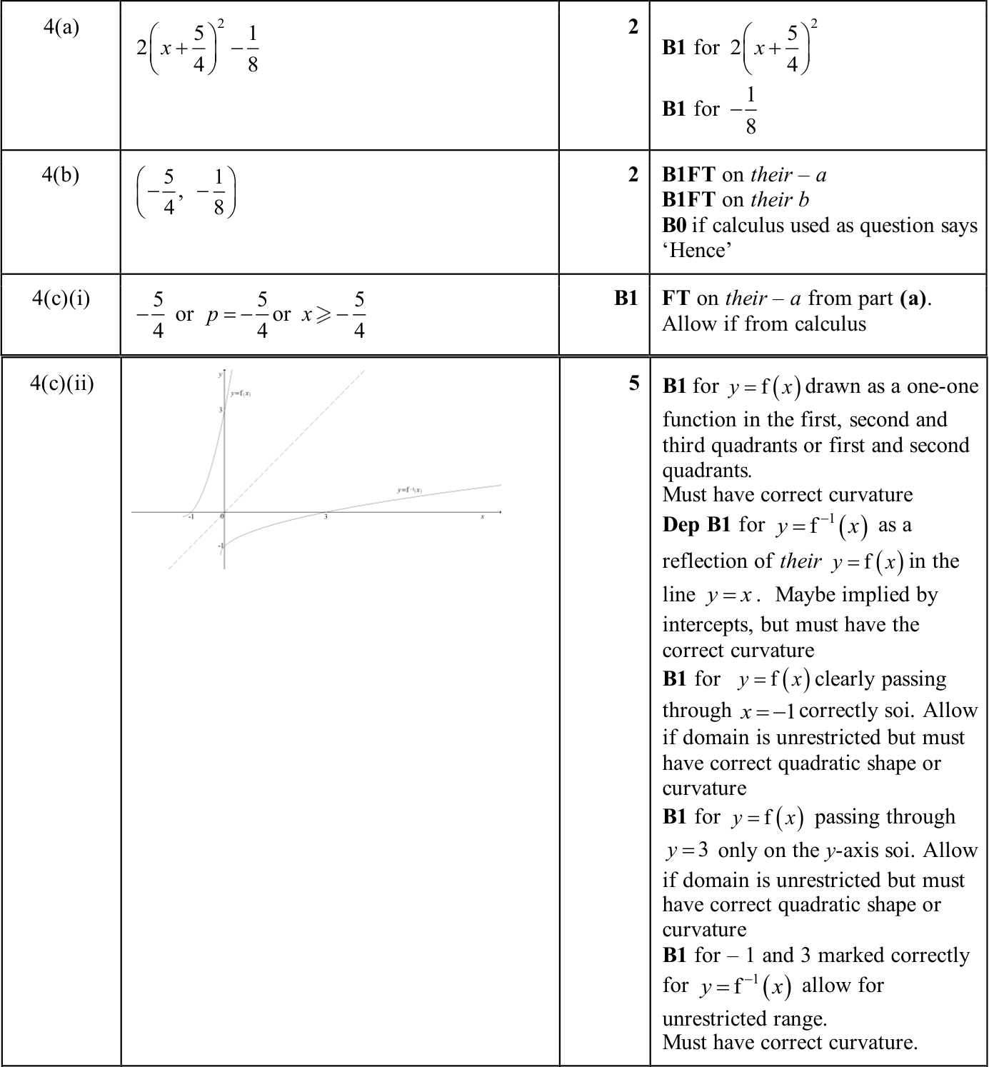 0606_w25_qp_12_q4 mark scheme