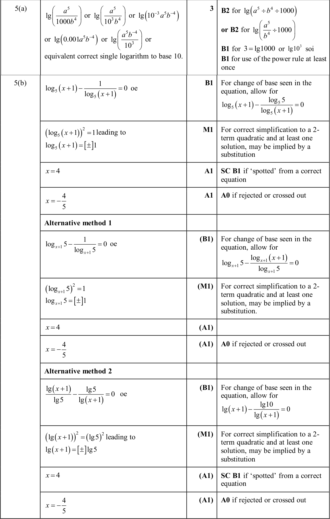0606_w25_qp_12_q5 mark scheme