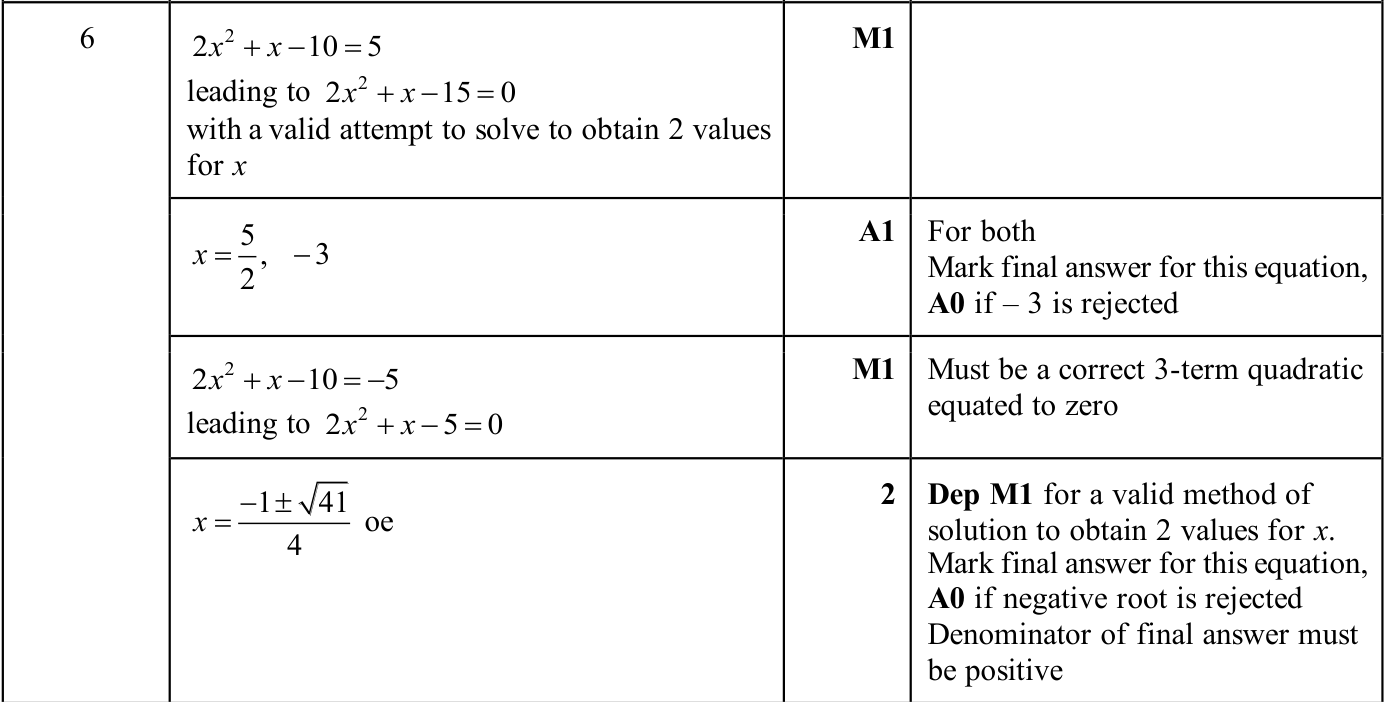 0606_w25_qp_12_q6 mark scheme
