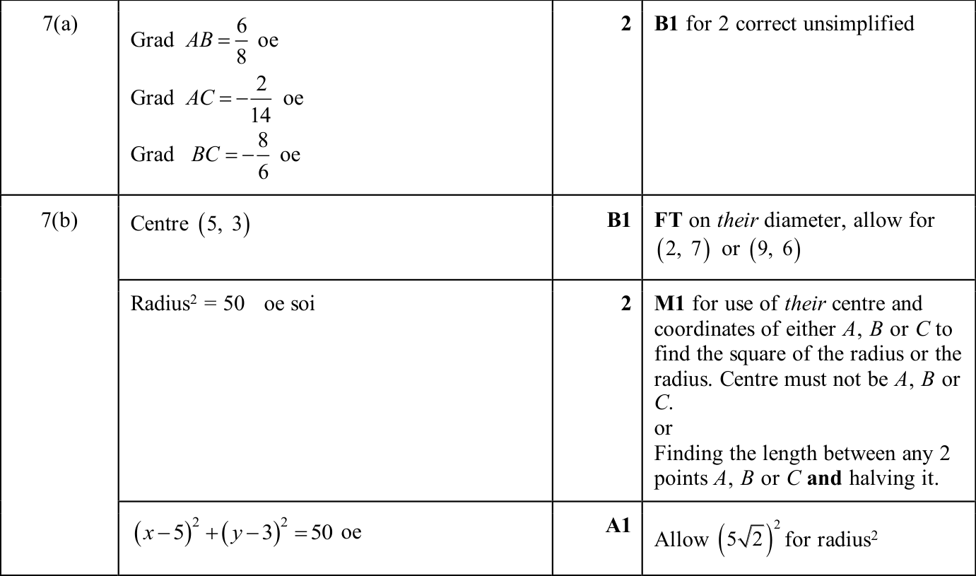 0606_w25_qp_12_q7 mark scheme