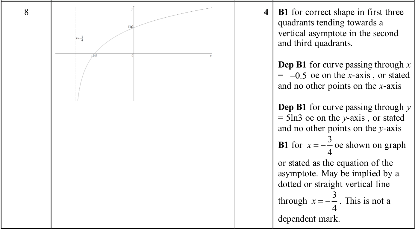 0606_w25_qp_12_q8 mark scheme