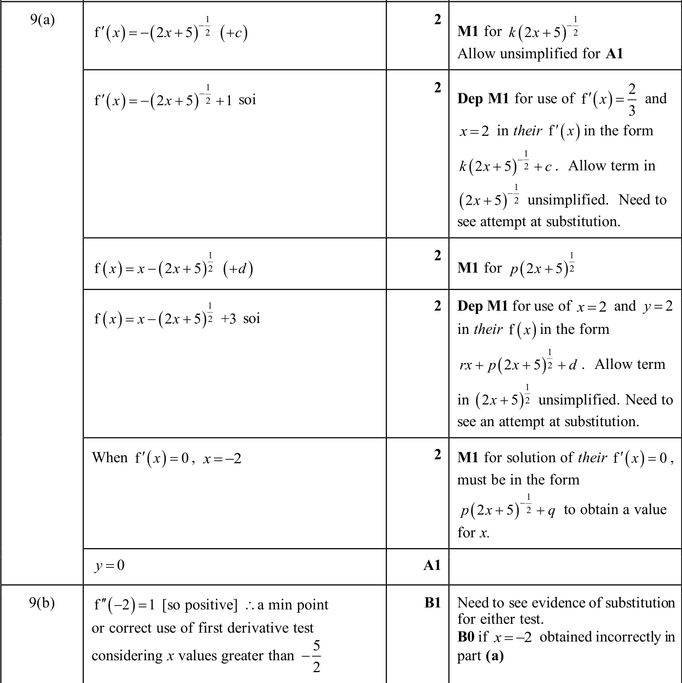 0606_w25_qp_12_q9 mark scheme