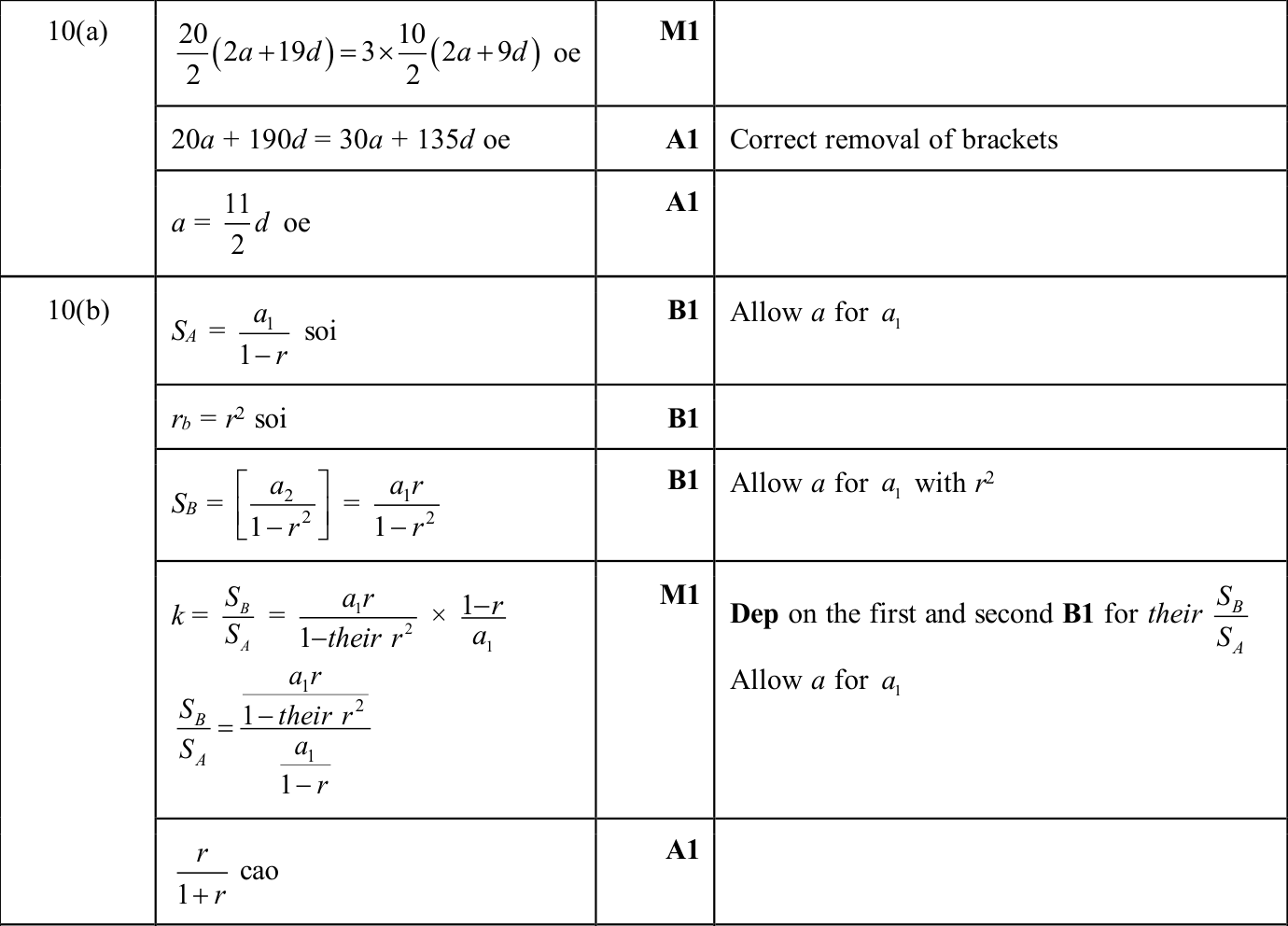 0606_w25_qp_13_q10 mark scheme