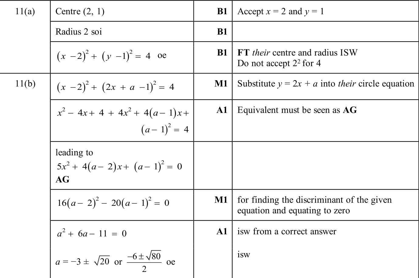 0606_w25_qp_13_q11 mark scheme