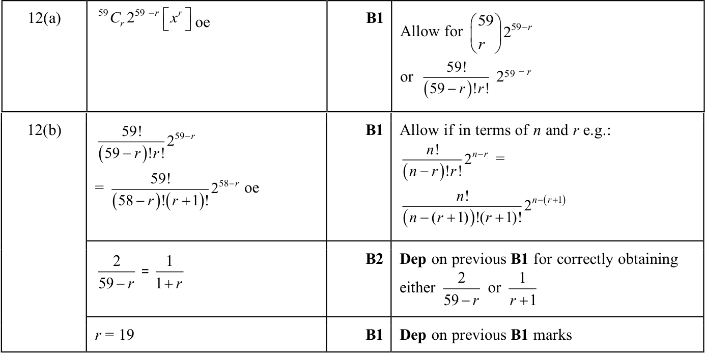 0606_w25_qp_13_q12 mark scheme