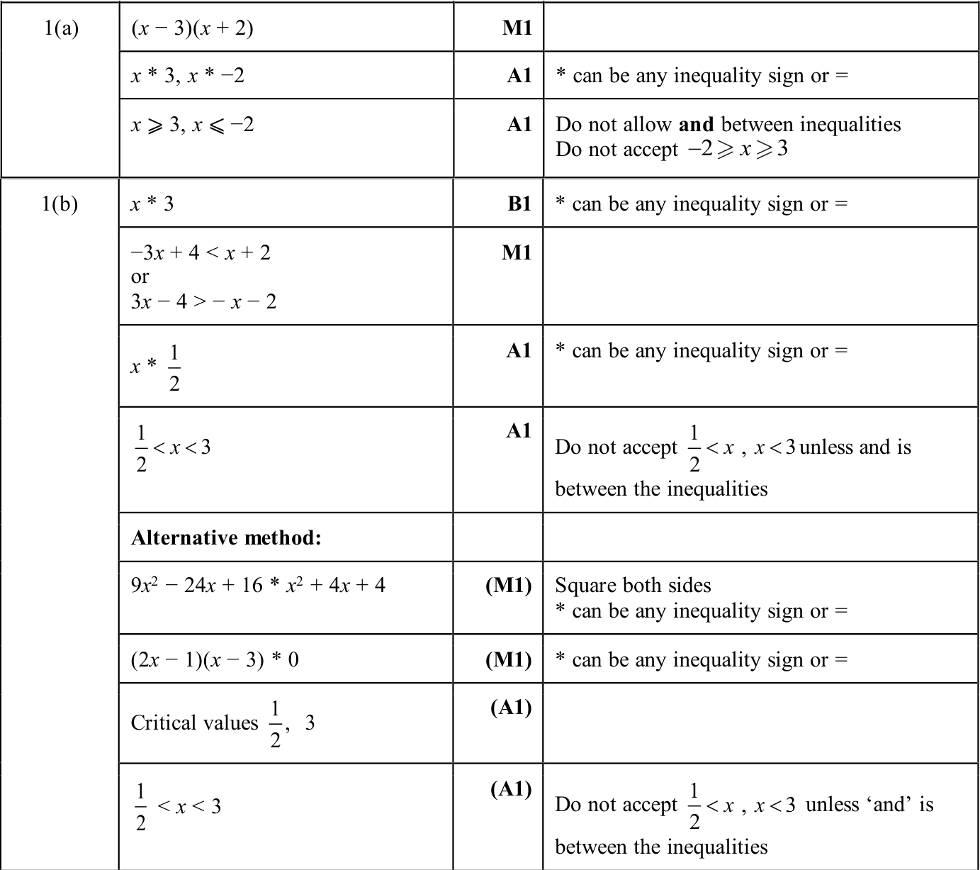 0606_w25_qp_13_q1 mark scheme