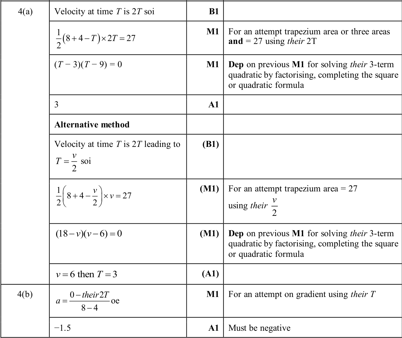 0606_w25_qp_13_q4 mark scheme