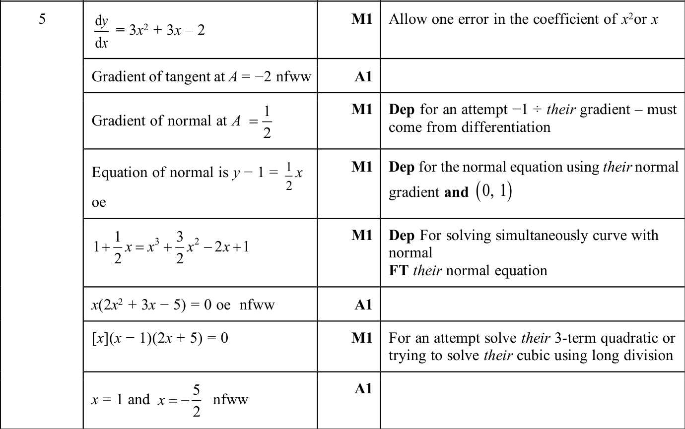 0606_w25_qp_13_q5 mark scheme