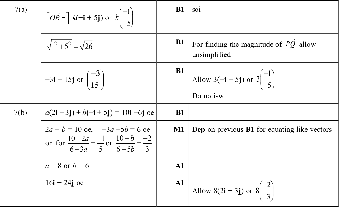 0606_w25_qp_13_q7 mark scheme