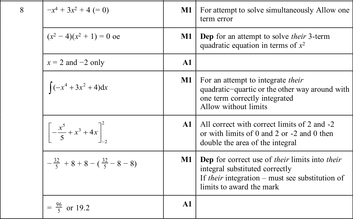0606_w25_qp_13_q8 mark scheme