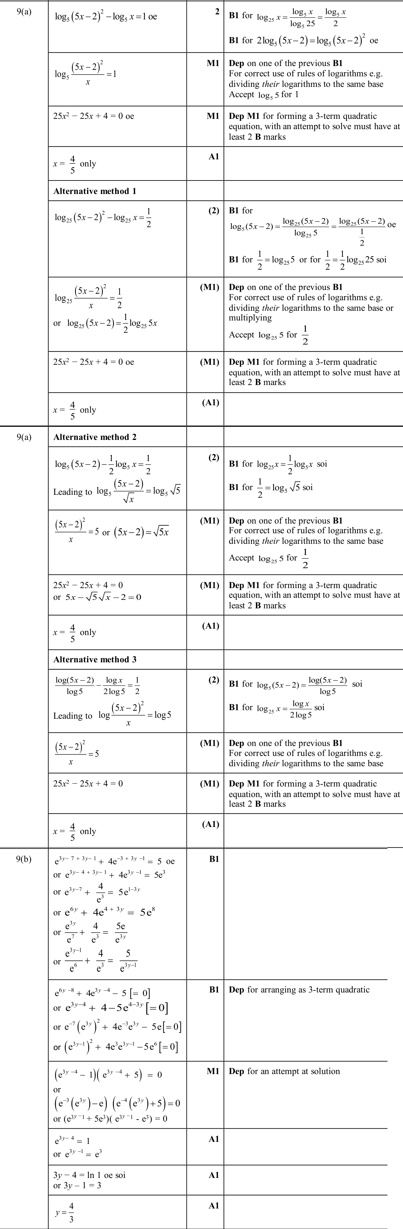 0606_w25_qp_13_q9 mark scheme