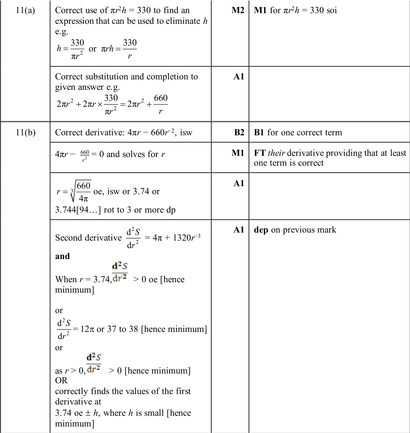 0606_w25_qp_21_q11 mark scheme