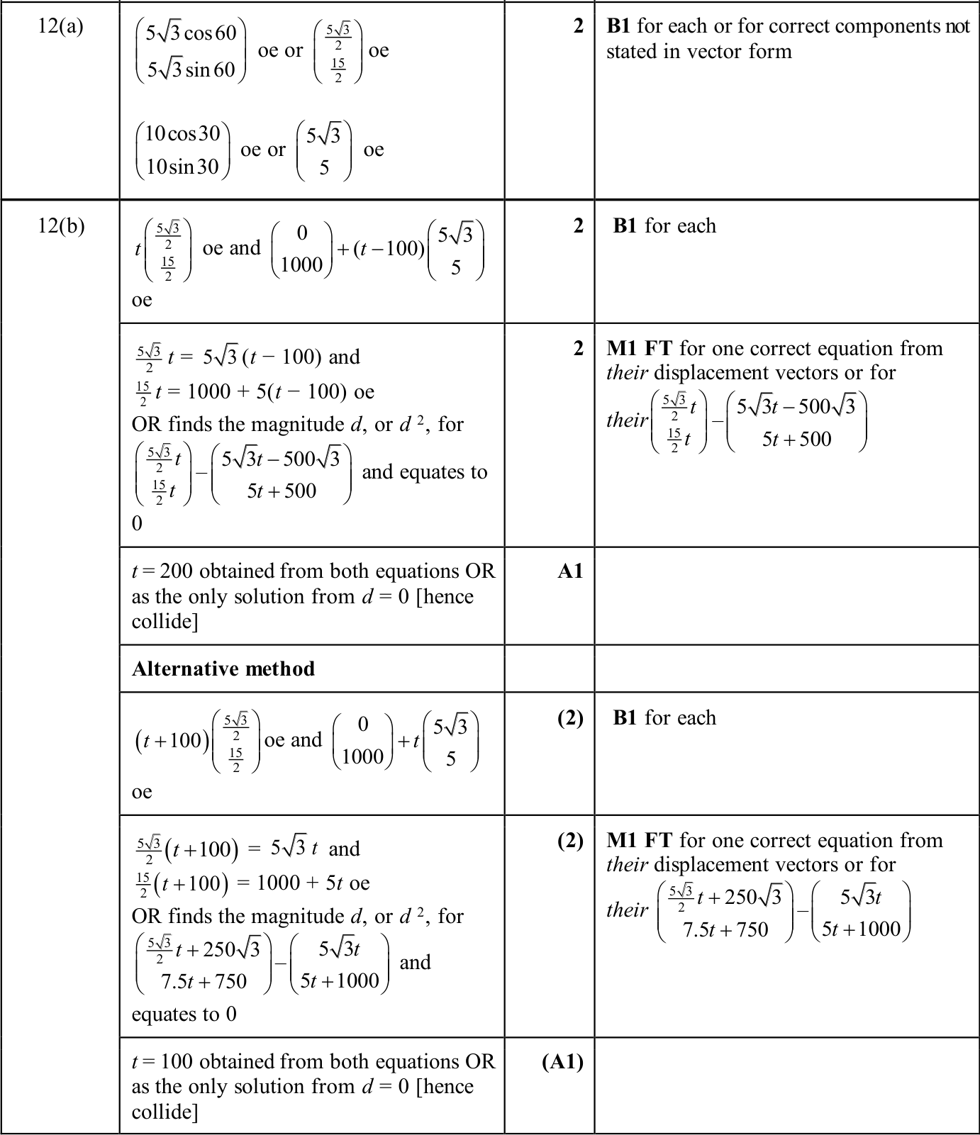 0606_w25_qp_21_q12 mark scheme
