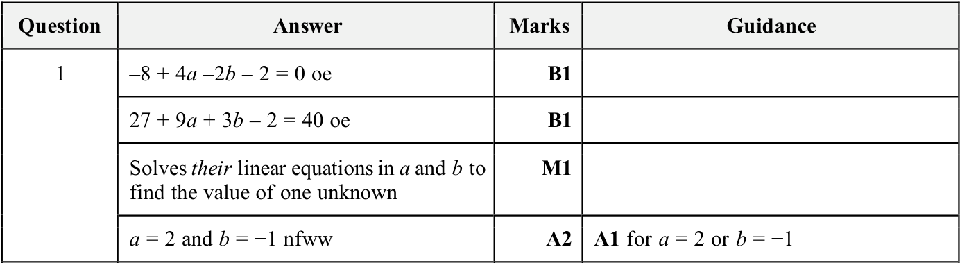 0606_w25_qp_21_q1 mark scheme