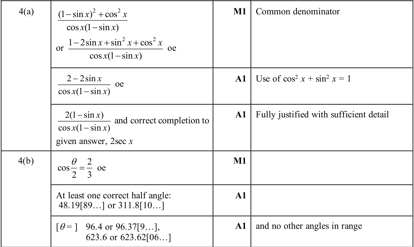 0606_w25_qp_21_q4 mark scheme