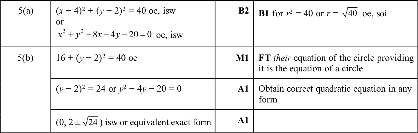 0606_w25_qp_21_q5 mark scheme