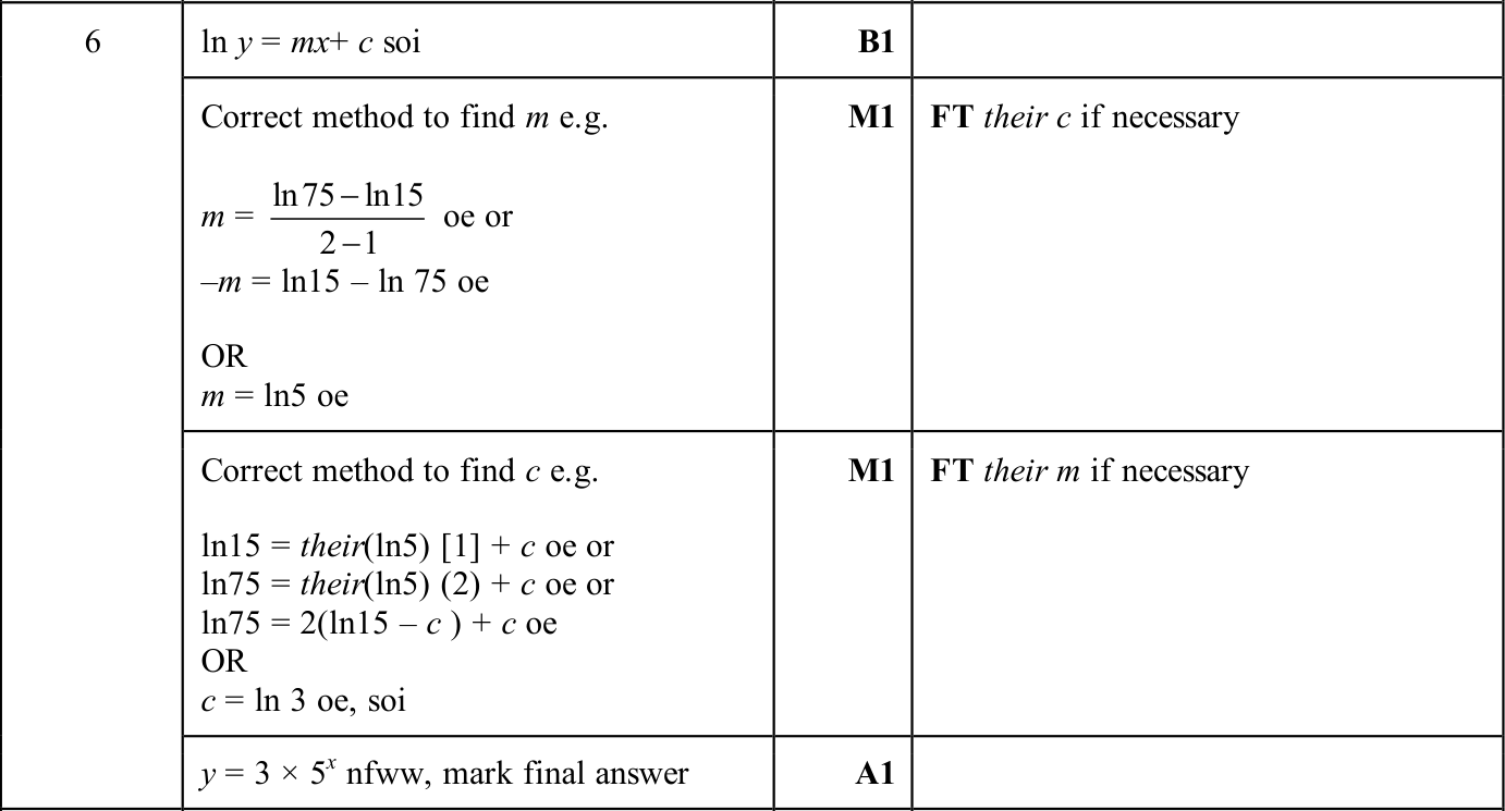0606_w25_qp_21_q6 mark scheme