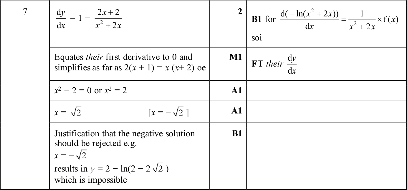 0606_w25_qp_21_q7 mark scheme