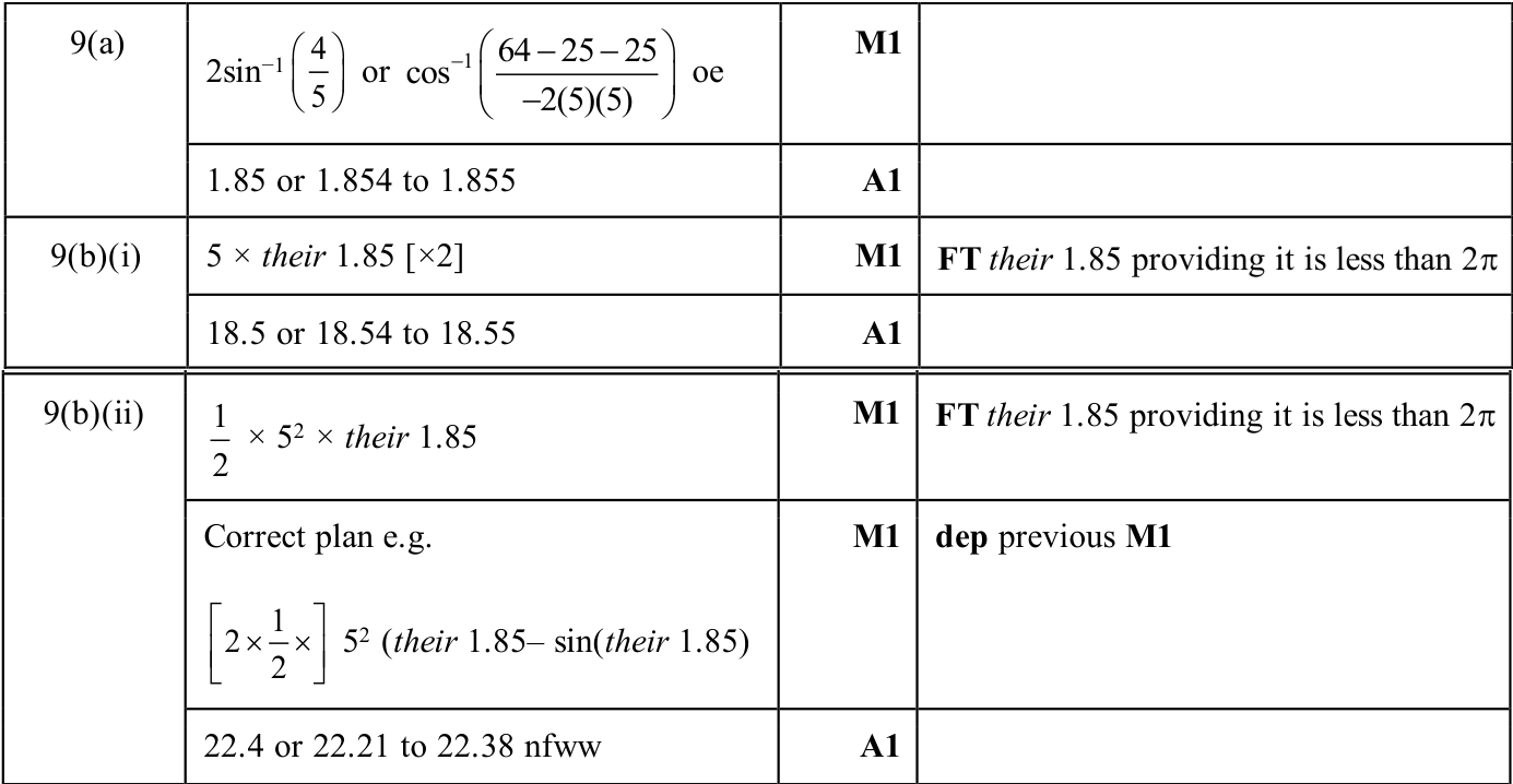 0606_w25_qp_21_q9 mark scheme